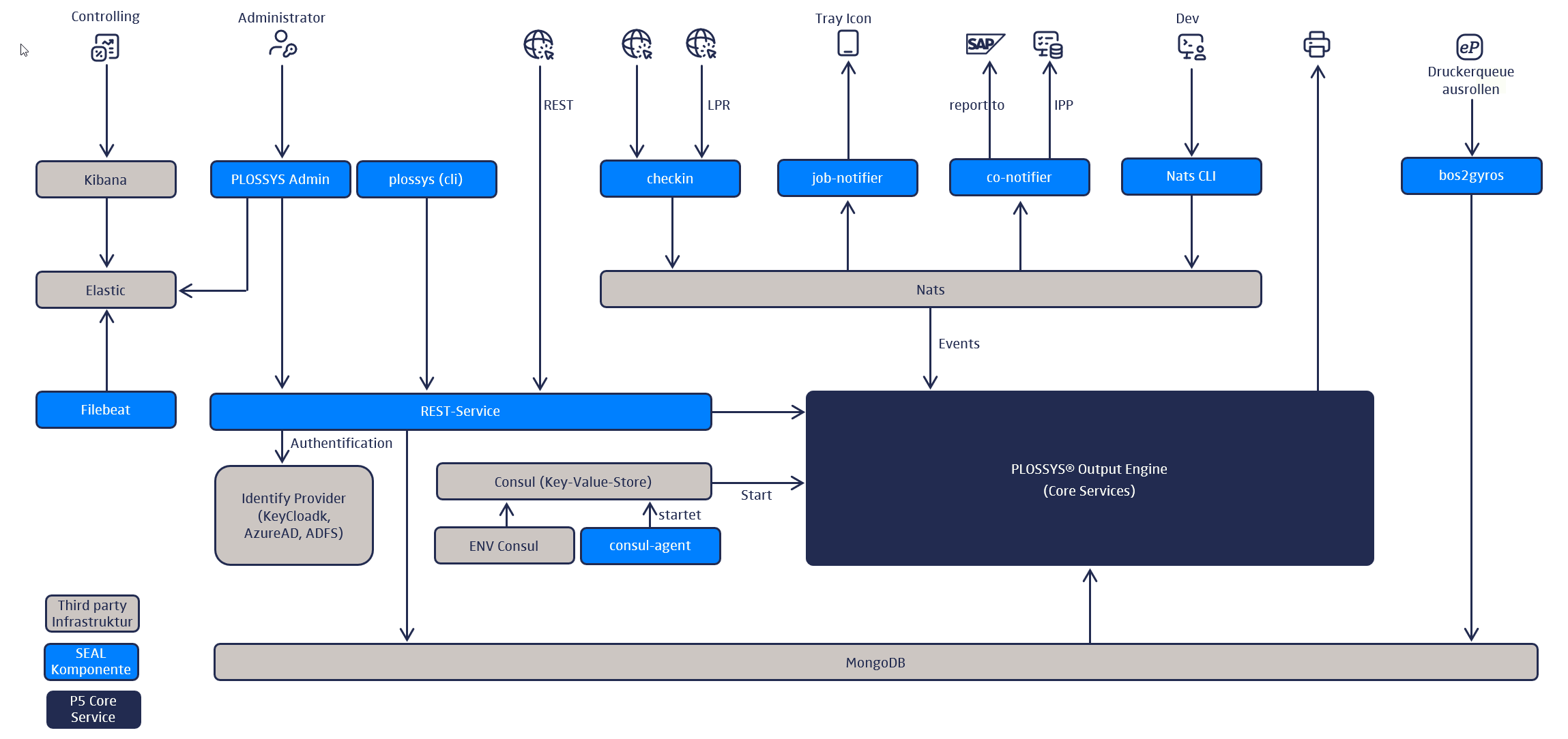 Architecture Overview