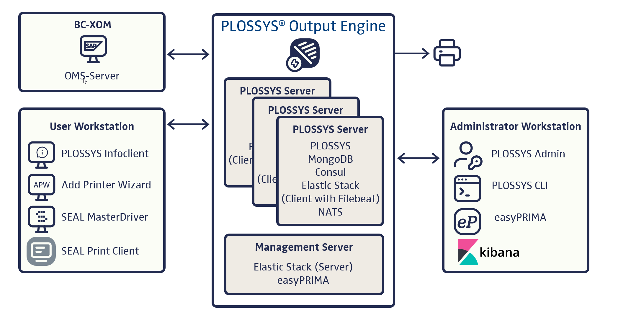 Output Engine cluster